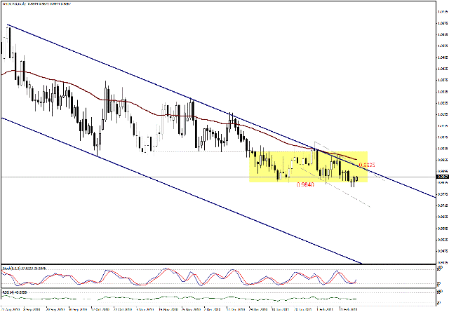 التحليل اليومي للعملات - الرسم البياني لزوج الدولار الكندي مقابل الدولار التحليل اليومي للعملات - الرسم البياني لزوج الدولار الكندي مقابل الدولار